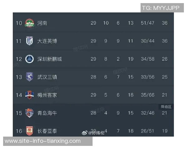 梅州逆转海牛登顶中超积分榜两队同积21分梅州战绩占优