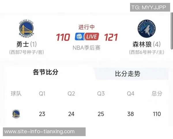 雷霆夺冠概率遥遥领先掘金骑士紧随其后火箭湖人竞争激烈