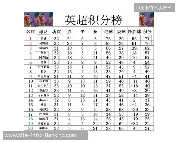 英超最新夺冠赔率分析阿森纳领先曼城维拉利物浦切尔西紧随其后